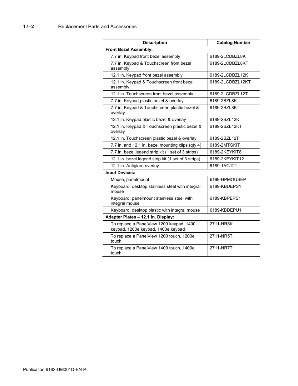 Rockwell Automation 6182 Industrial Computer for the Windows CE Operating System User Manual | Page 142 / 160