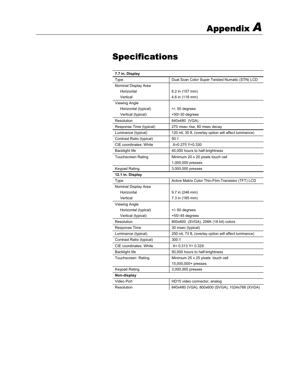 A - specifications, Specifications, Appendix | Rockwell Automation 6182 Industrial Computer for the Windows CE Operating System User Manual | Page 143 / 160