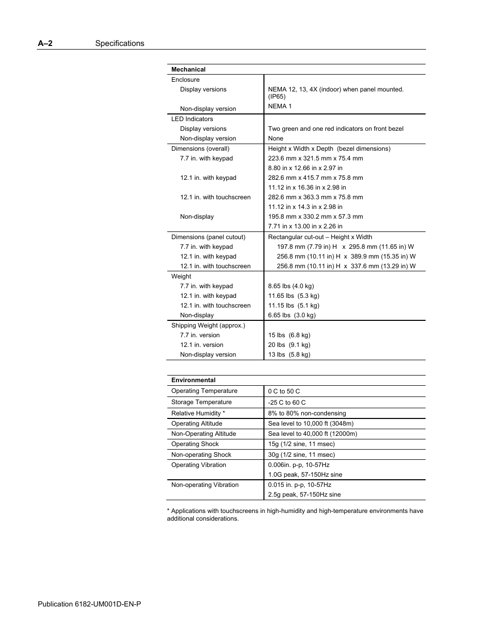 Rockwell Automation 6182 Industrial Computer for the Windows CE Operating System User Manual | Page 144 / 160