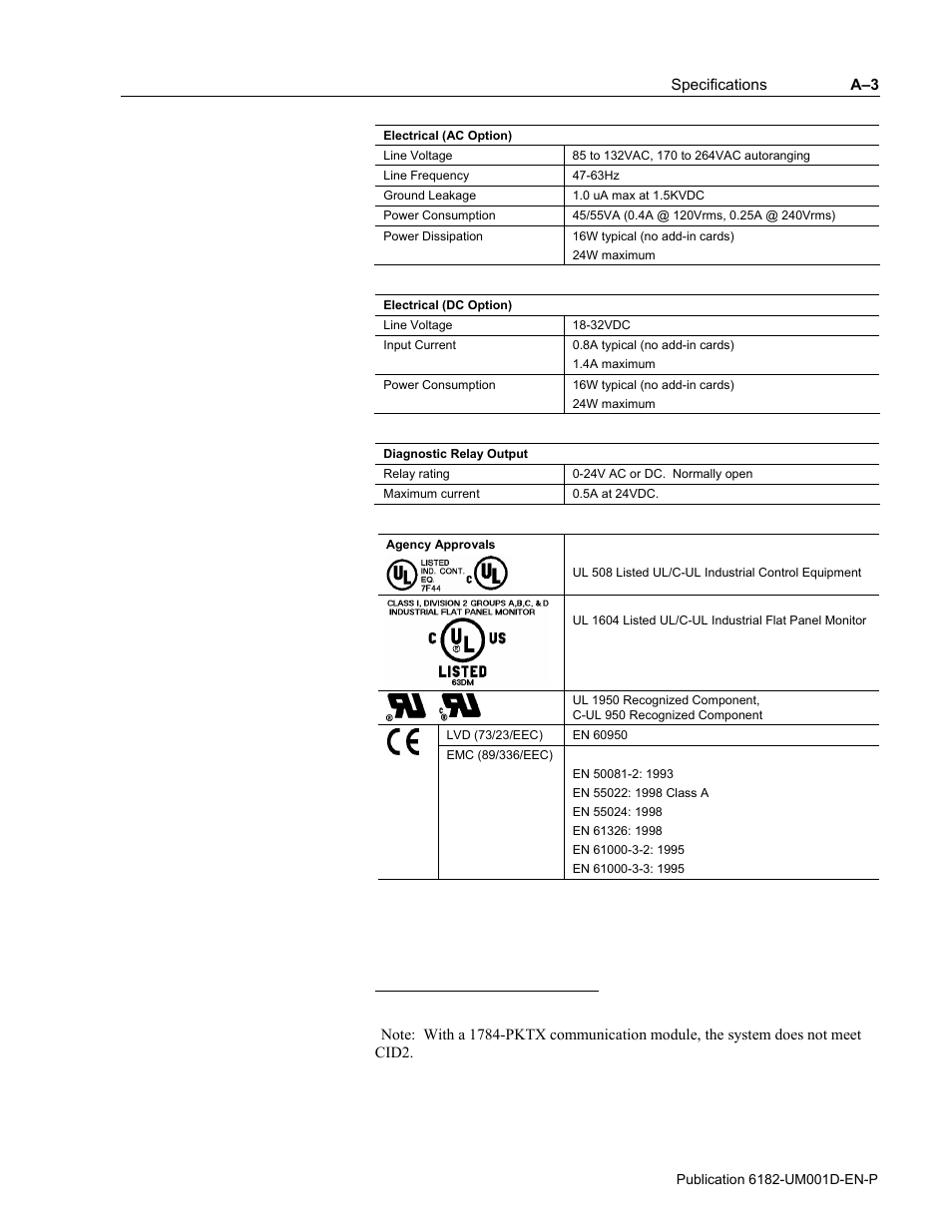 Rockwell Automation 6182 Industrial Computer for the Windows CE Operating System User Manual | Page 145 / 160