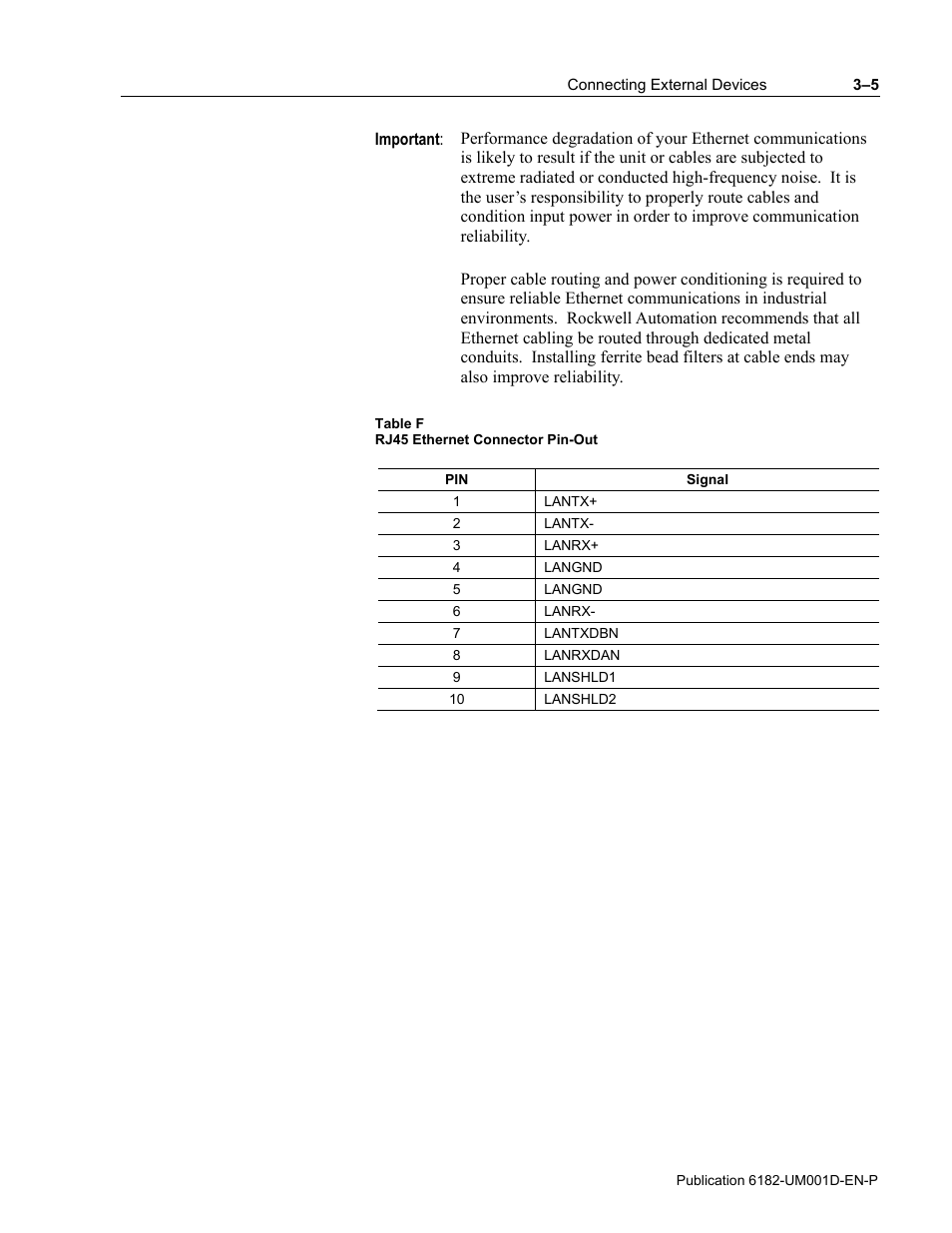 Rockwell Automation 6182 Industrial Computer for the Windows CE Operating System User Manual | Page 33 / 160