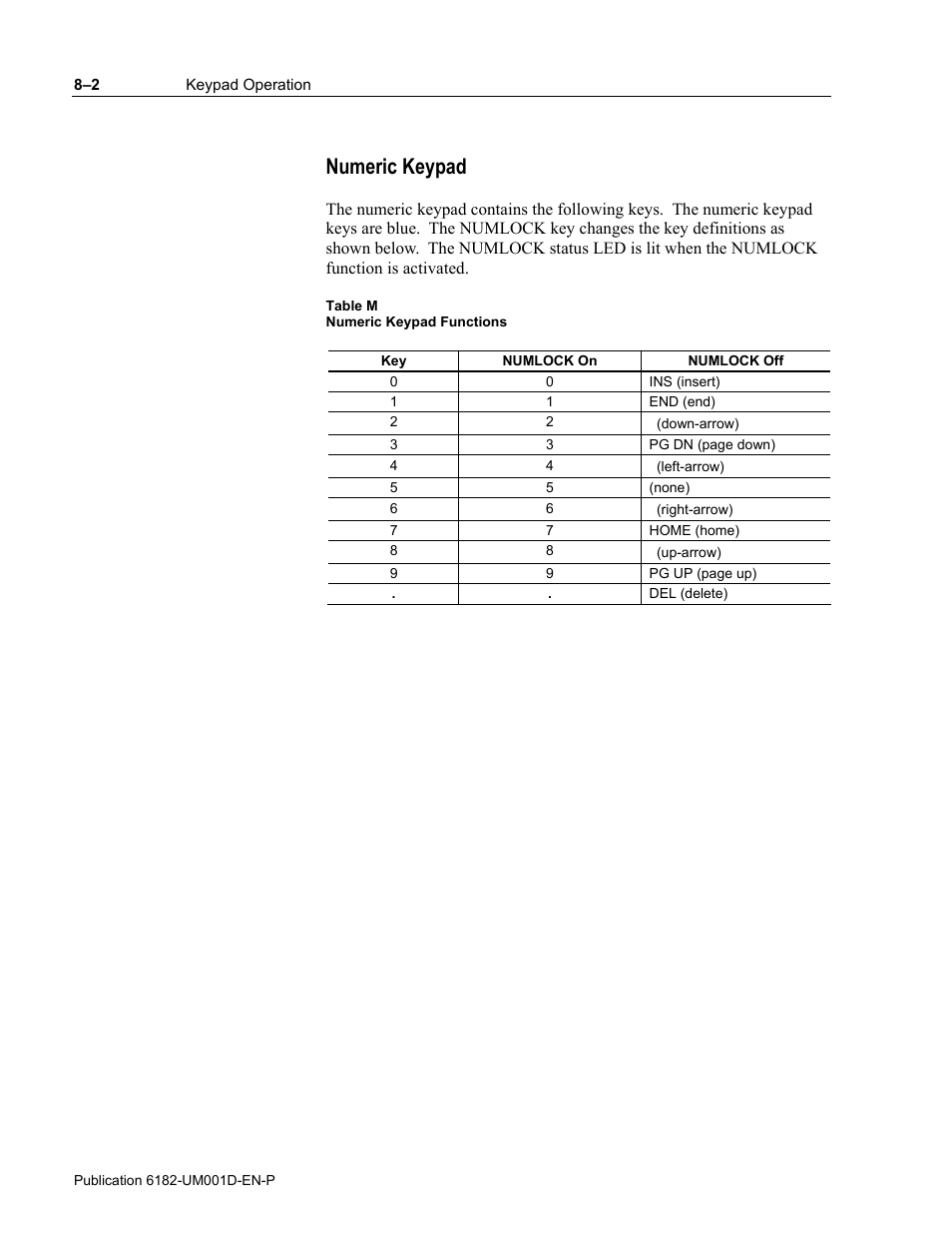 Numeric keypad | Rockwell Automation 6182 Industrial Computer for the Windows CE Operating System User Manual | Page 70 / 160