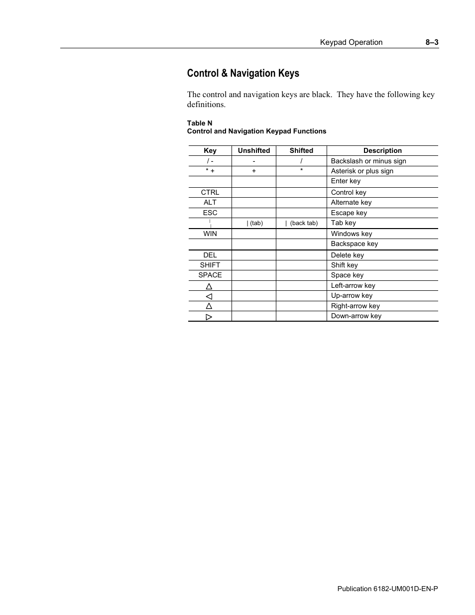 Control & navigation keys | Rockwell Automation 6182 Industrial Computer for the Windows CE Operating System User Manual | Page 71 / 160