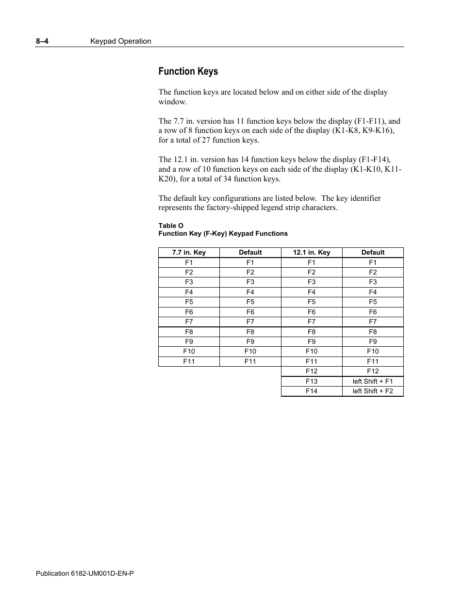 Function keys | Rockwell Automation 6182 Industrial Computer for the Windows CE Operating System User Manual | Page 72 / 160