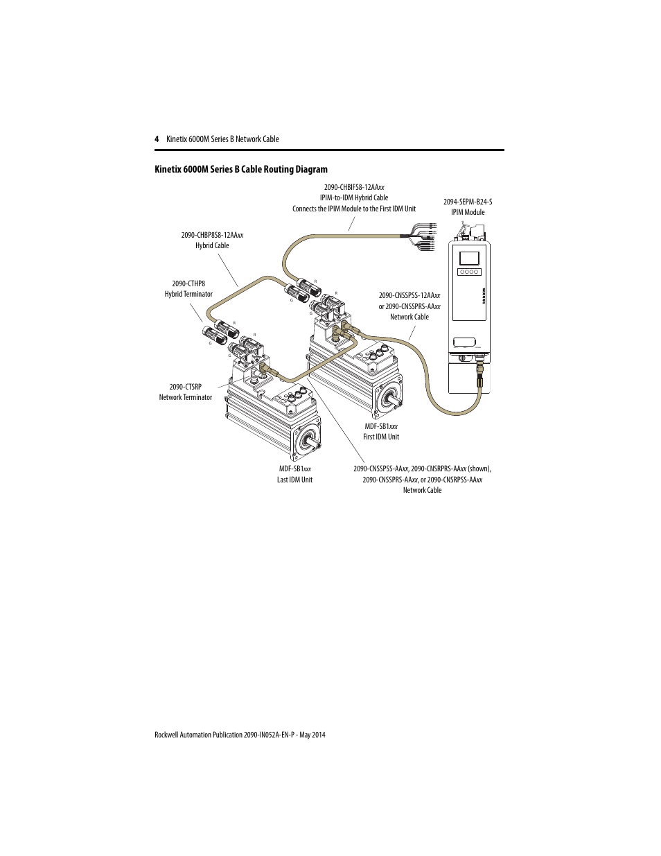 Kinetix 6000m series b cable routing diagram | Rockwell Automation 2090-CNSxxx Kinetix 6000M Series B Network Communication Cable Installation Instructions User Manual | Page 4 / 8