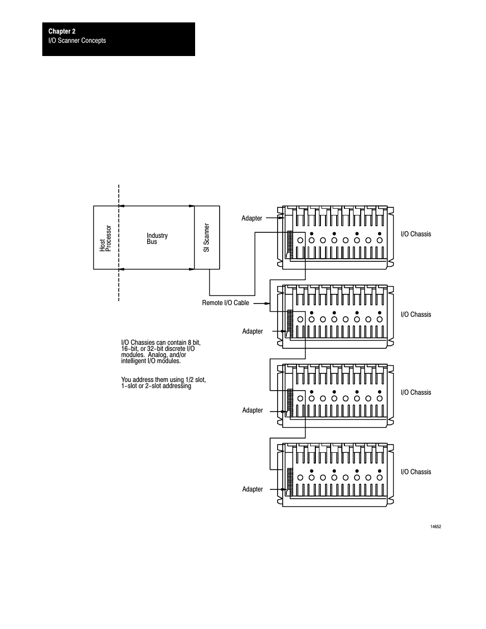 Rockwell Automation 6008-SI IBM PC I/O SCNNR 6008-SI User Manual | Page 10 / 136