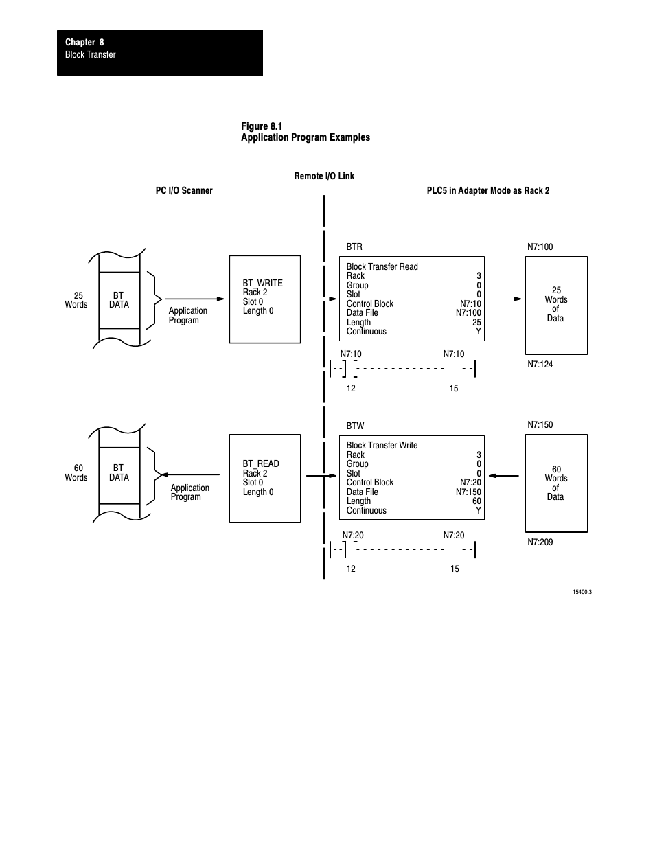 Rockwell Automation 6008-SI IBM PC I/O SCNNR 6008-SI User Manual | Page 106 / 136