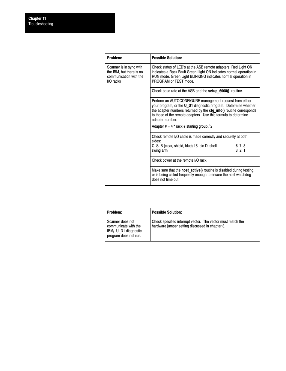 Rockwell Automation 6008-SI IBM PC I/O SCNNR 6008-SI User Manual | Page 125 / 136