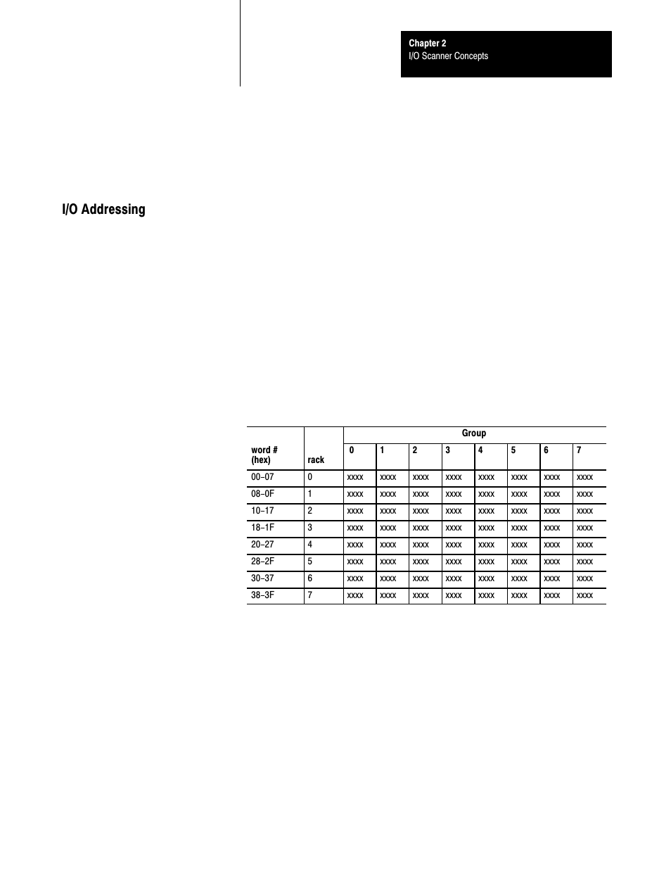 I/o addressing | Rockwell Automation 6008-SI IBM PC I/O SCNNR 6008-SI User Manual | Page 13 / 136