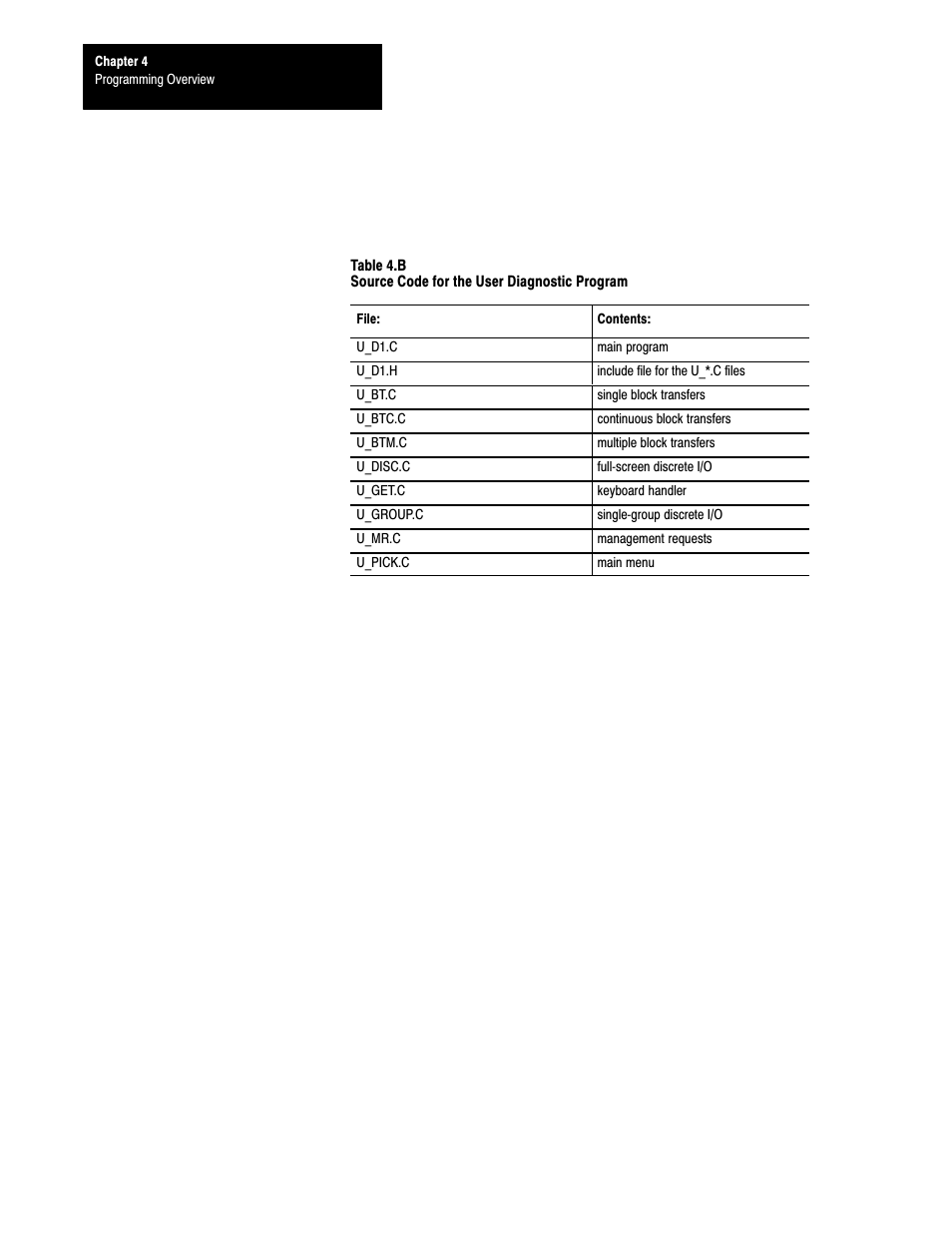 Rockwell Automation 6008-SI IBM PC I/O SCNNR 6008-SI User Manual | Page 29 / 136