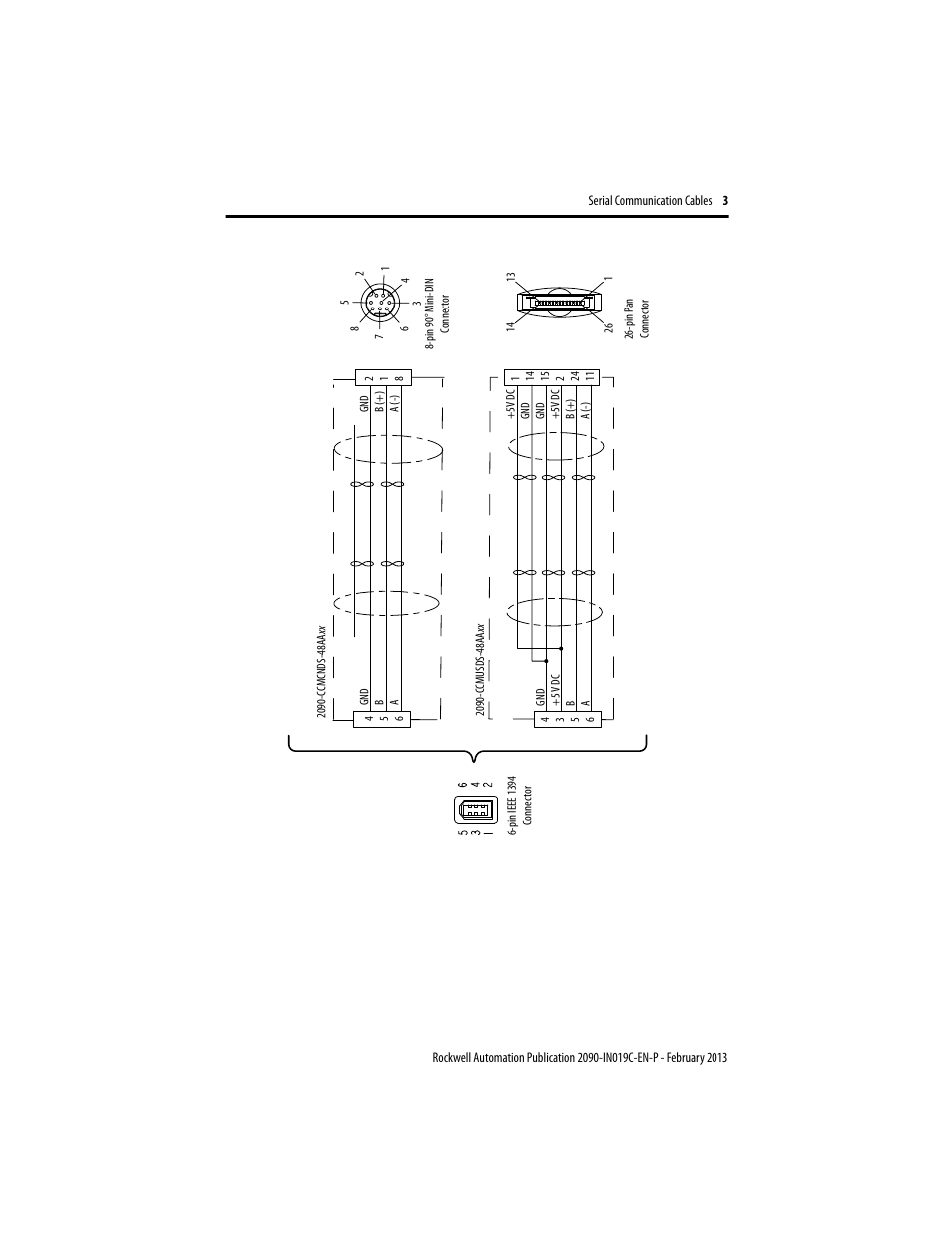 Rockwell Automation 2090-CCMxxx Serial Communication Cables Installation Instructions User Manual | Page 3 / 4