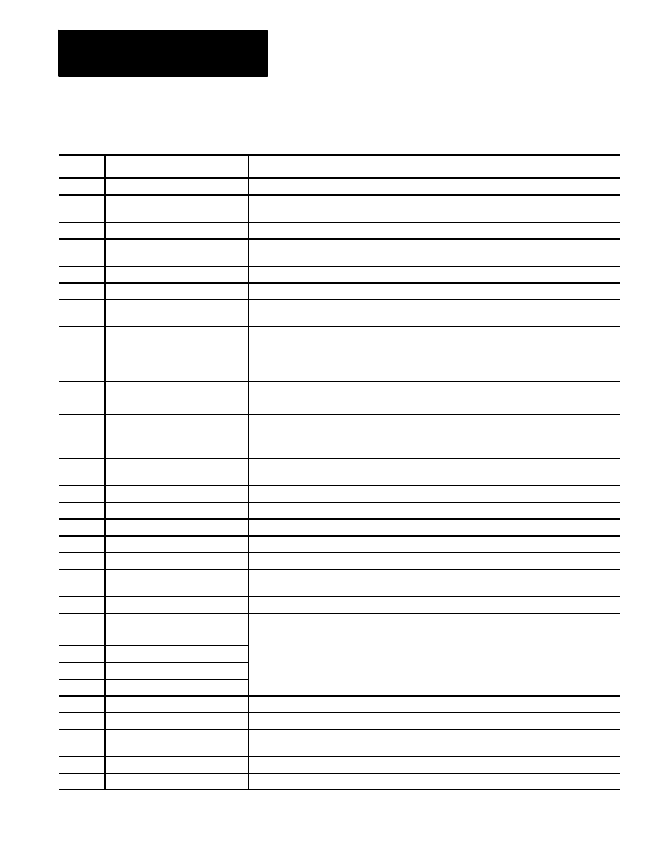 Rockwell Automation 8520-MUM 9/Series CNC Mill Operation and Programming Manual Documentation Set User Manual | Page 20 / 952