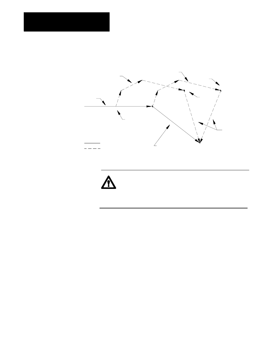 Type 2 interrupts | Rockwell Automation 8520-MUM 9/Series CNC Mill Operation and Programming Manual Documentation Set User Manual | Page 764 / 952