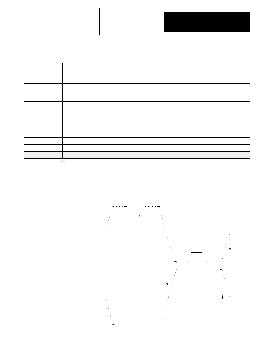 Template 16: two-axis transfer bar cycle, Chapter 31 | Rockwell Automation 8520-MUM 9/Series CNC Mill Operation and Programming Manual Documentation Set User Manual | Page 849 / 952