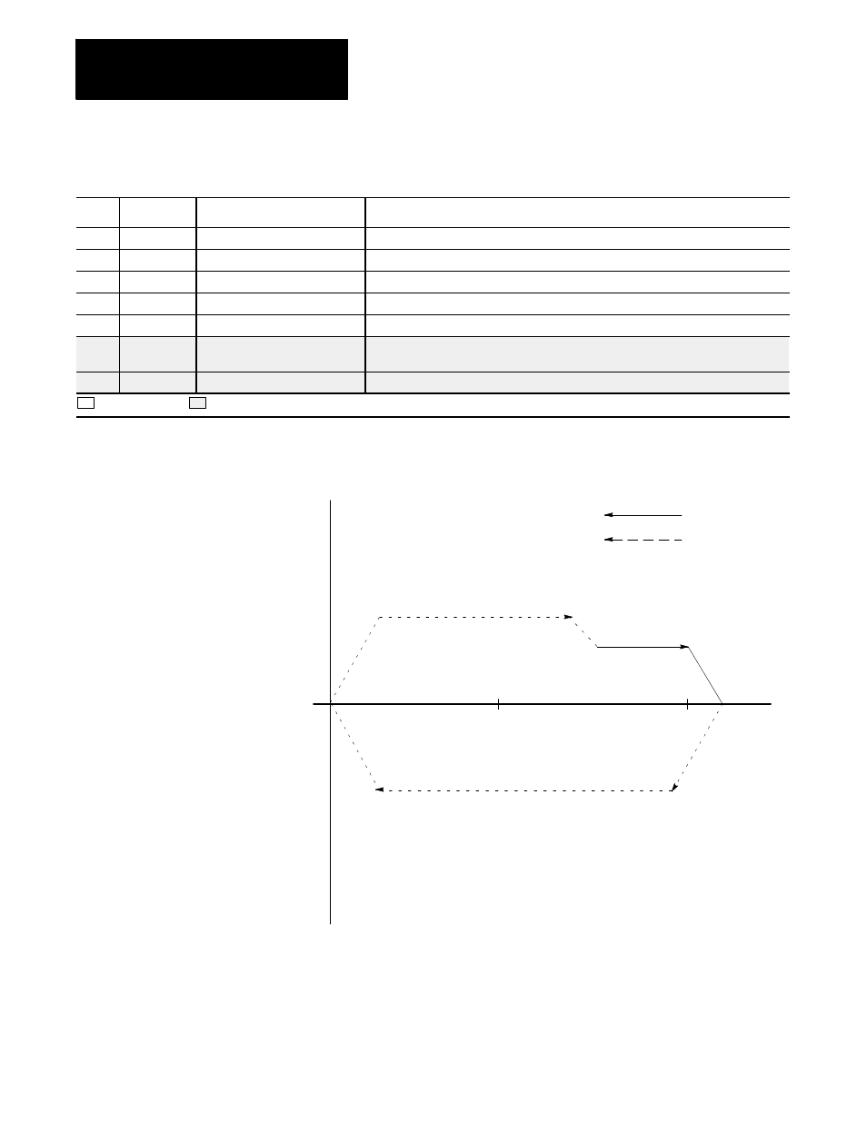 Template 18: single axis feed cycle, Chapter 31 | Rockwell Automation 8520-MUM 9/Series CNC Mill Operation and Programming Manual Documentation Set User Manual | Page 852 / 952