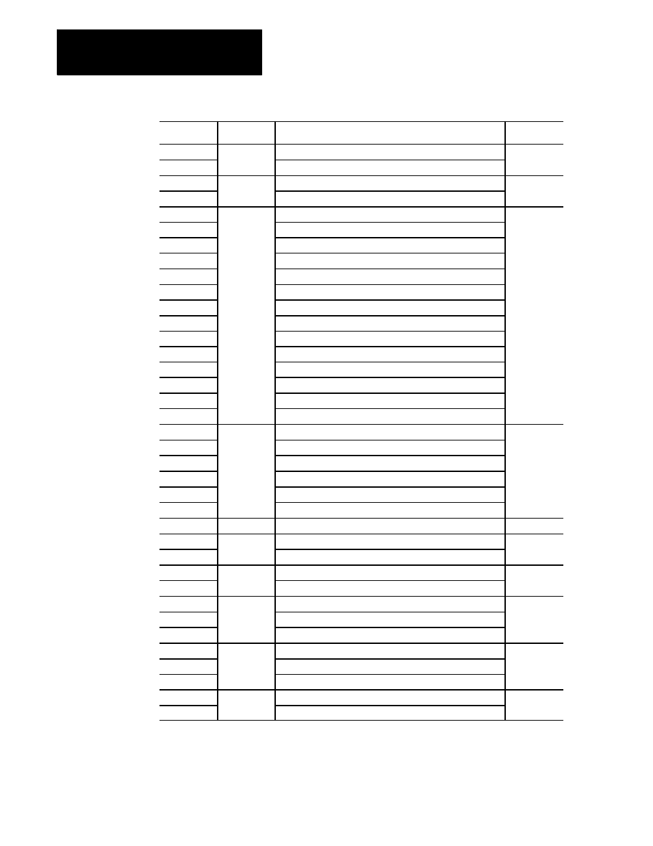 End of appendix | Rockwell Automation 8520-MUM 9/Series CNC Mill Operation and Programming Manual Documentation Set User Manual | Page 922 / 952