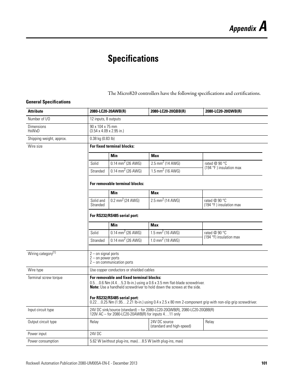 A - specifications, Appendix a, Specifications | Appendix | Rockwell Automation 2080-LC20-20QBBR Micro820 20-point Programmable Controllers User Manual User Manual | Page 109 / 162