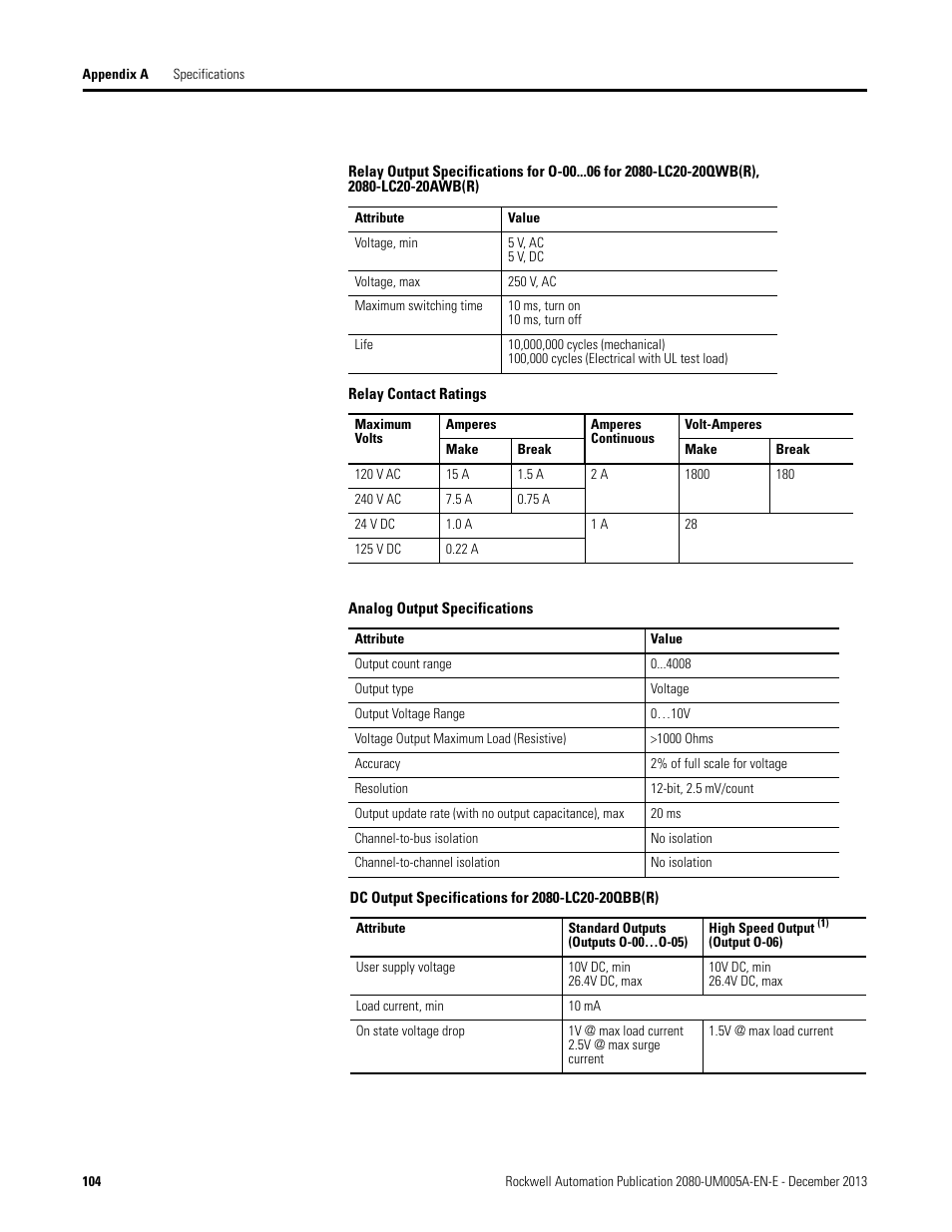 Rockwell Automation 2080-LC20-20QBBR Micro820 20-point Programmable Controllers User Manual User Manual | Page 112 / 162