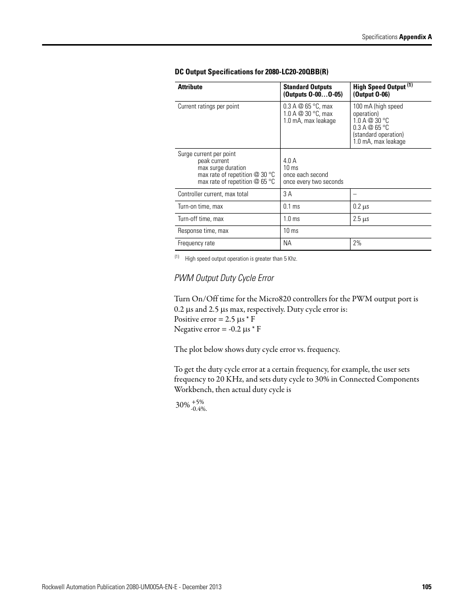 Pwm output duty cycle error | Rockwell Automation 2080-LC20-20QBBR Micro820 20-point Programmable Controllers User Manual User Manual | Page 113 / 162