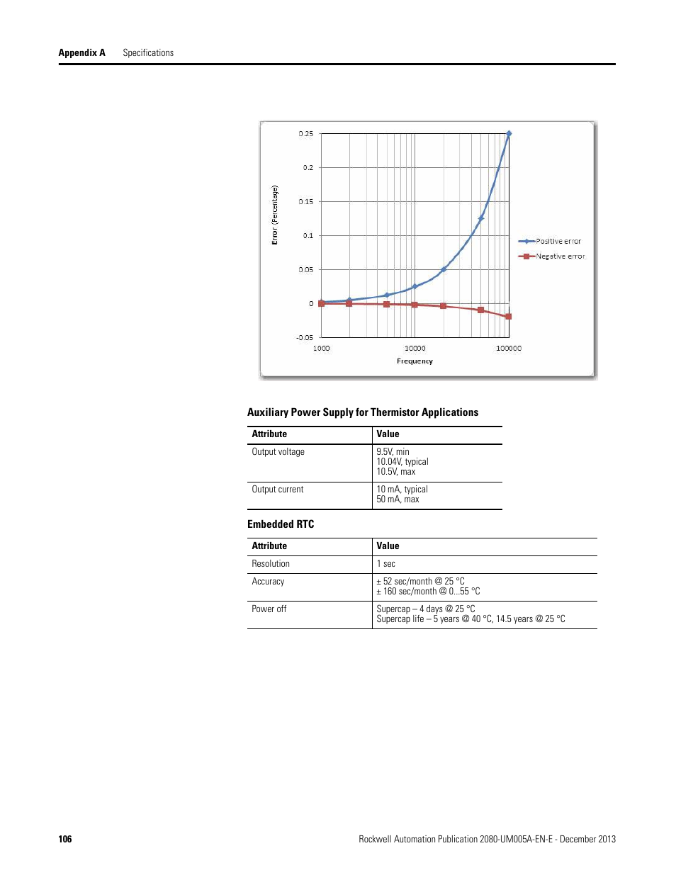 Rockwell Automation 2080-LC20-20QBBR Micro820 20-point Programmable Controllers User Manual User Manual | Page 114 / 162