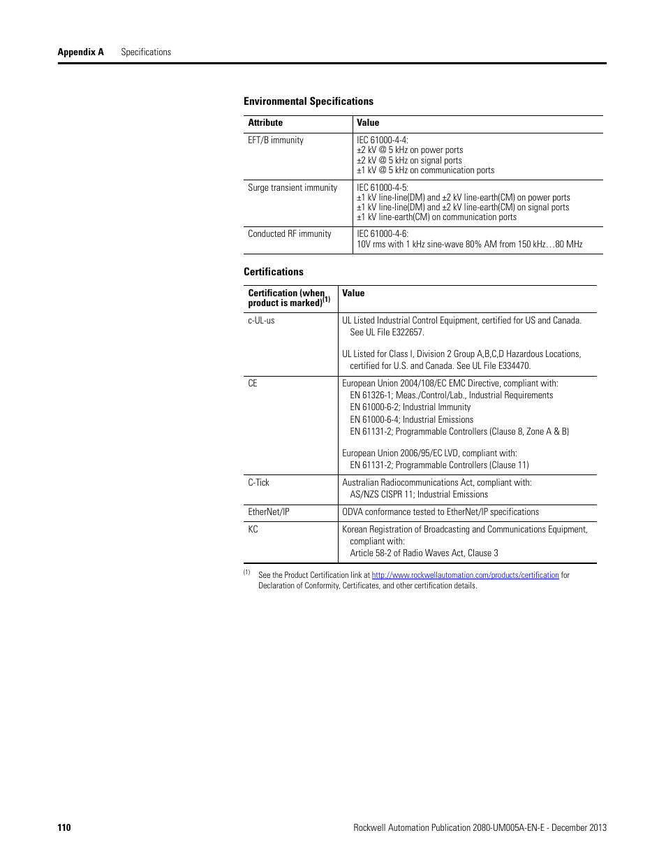 Rockwell Automation 2080-LC20-20QBBR Micro820 20-point Programmable Controllers User Manual User Manual | Page 118 / 162