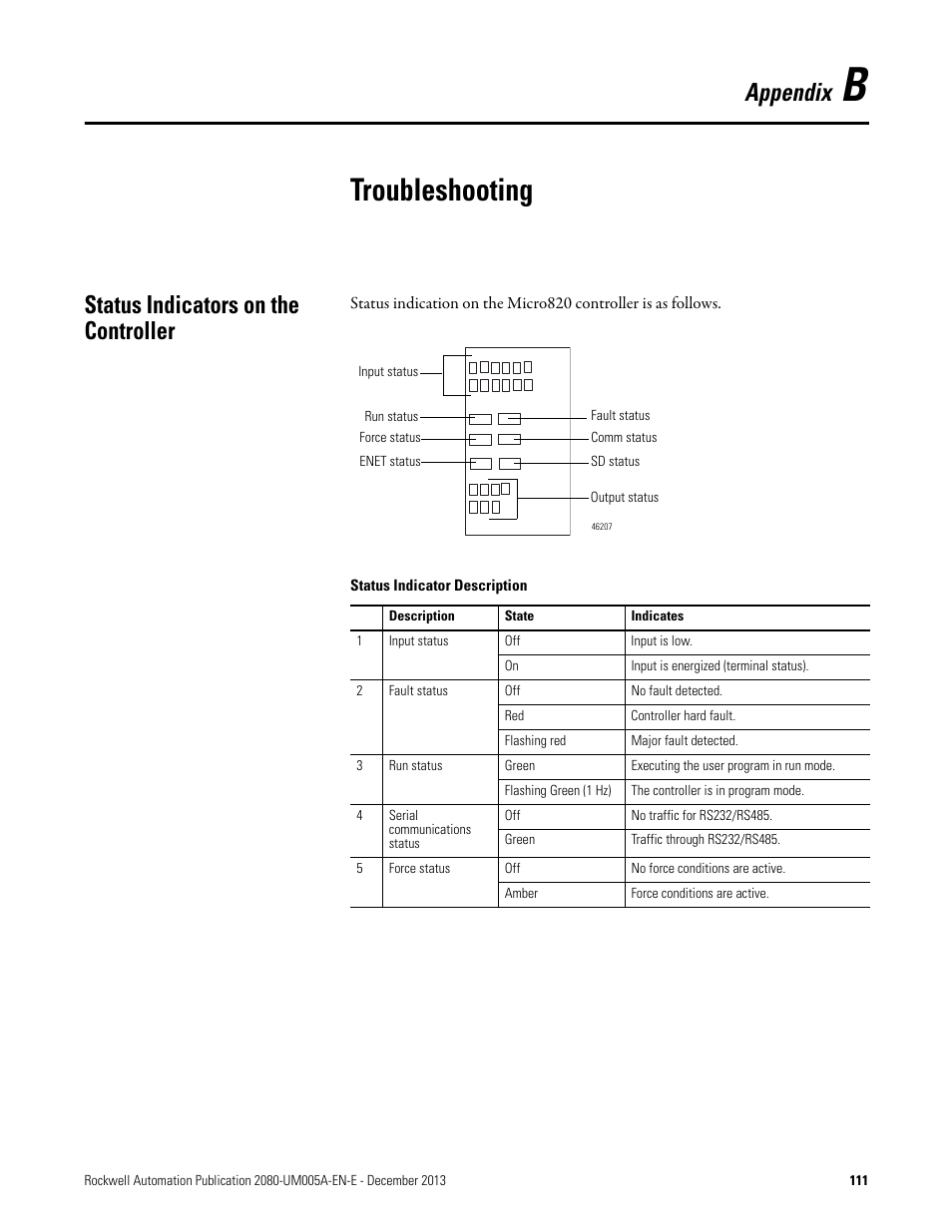 B - troubleshooting, Status indicators on the controller, Appendix b | Troubleshooting, Troubleshooting on, Appendix | Rockwell Automation 2080-LC20-20QBBR Micro820 20-point Programmable Controllers User Manual User Manual | Page 119 / 162