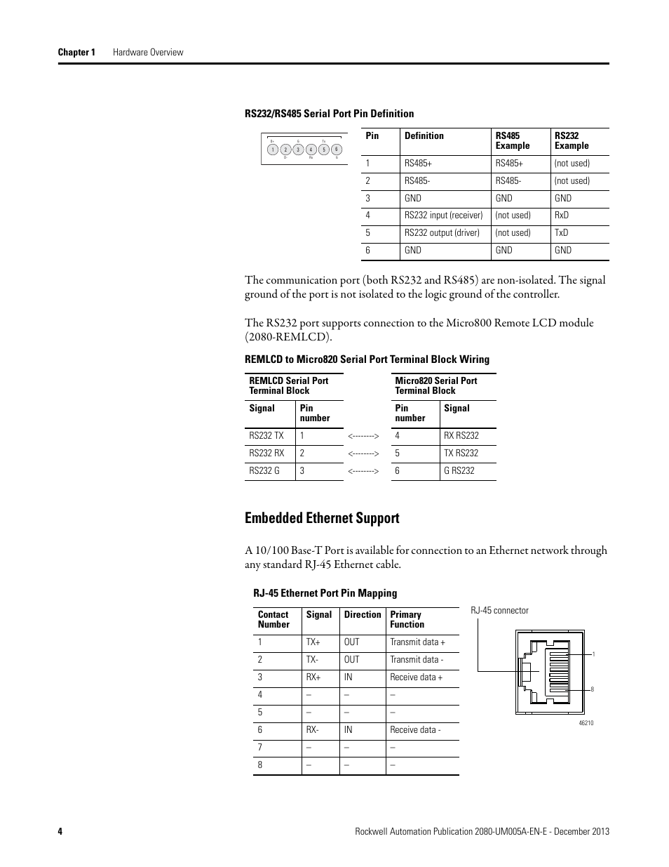 Embedded ethernet support | Rockwell Automation 2080-LC20-20QBBR Micro820 20-point Programmable Controllers User Manual User Manual | Page 12 / 162