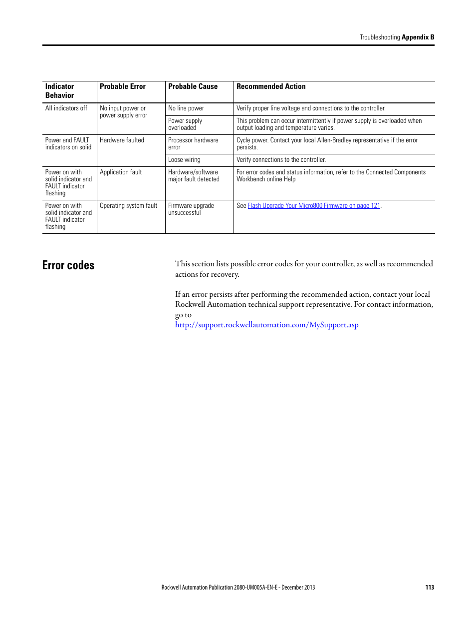 Error codes | Rockwell Automation 2080-LC20-20QBBR Micro820 20-point Programmable Controllers User Manual User Manual | Page 121 / 162