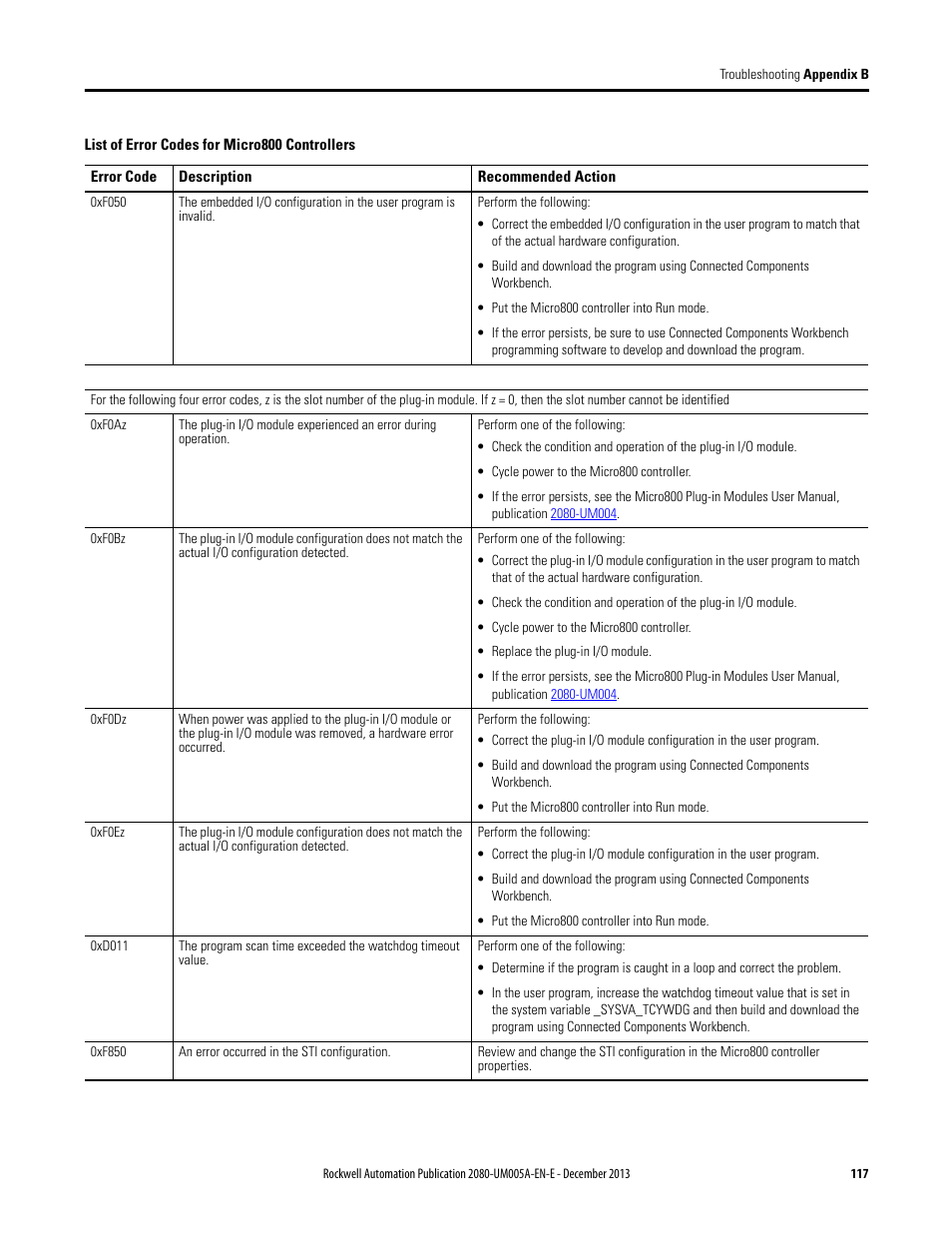 Rockwell Automation 2080-LC20-20QBBR Micro820 20-point Programmable Controllers User Manual User Manual | Page 125 / 162