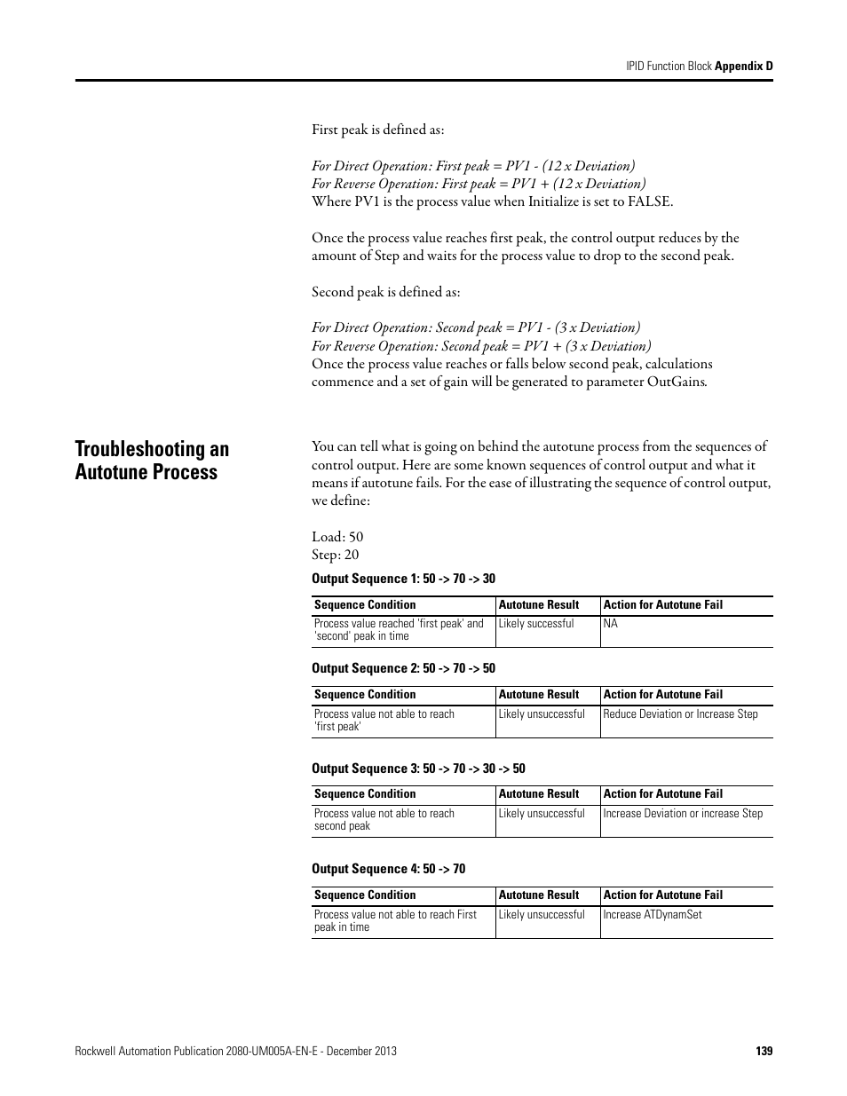 Troubleshooting an autotune process | Rockwell Automation 2080-LC20-20QBBR Micro820 20-point Programmable Controllers User Manual User Manual | Page 147 / 162