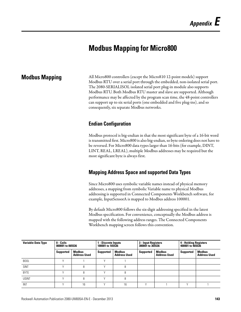 F - modbus mapping for micro800, Modbus mapping, Endian configuration | Mapping address space and supported data types, Appendix f, Modbus mapping for micro800, Appendix | Rockwell Automation 2080-LC20-20QBBR Micro820 20-point Programmable Controllers User Manual User Manual | Page 151 / 162