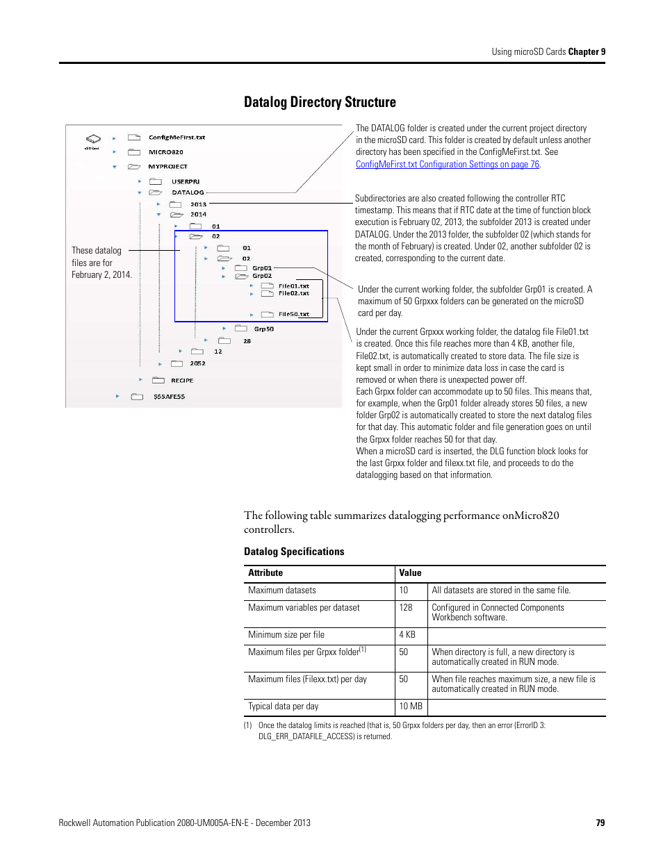Datalog directory structure | Rockwell Automation 2080-LC20-20QBBR Micro820 20-point Programmable Controllers User Manual User Manual | Page 87 / 162