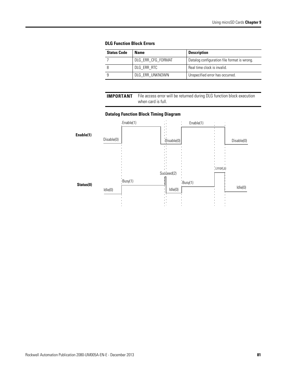 Rockwell Automation 2080-LC20-20QBBR Micro820 20-point Programmable Controllers User Manual User Manual | Page 89 / 162