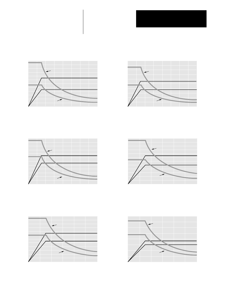 Specifications chapter 2, Figure 2.1 motor curves | Rockwell Automation 8510 AC Spindle Drive System User Manual User Manual | Page 17 / 154