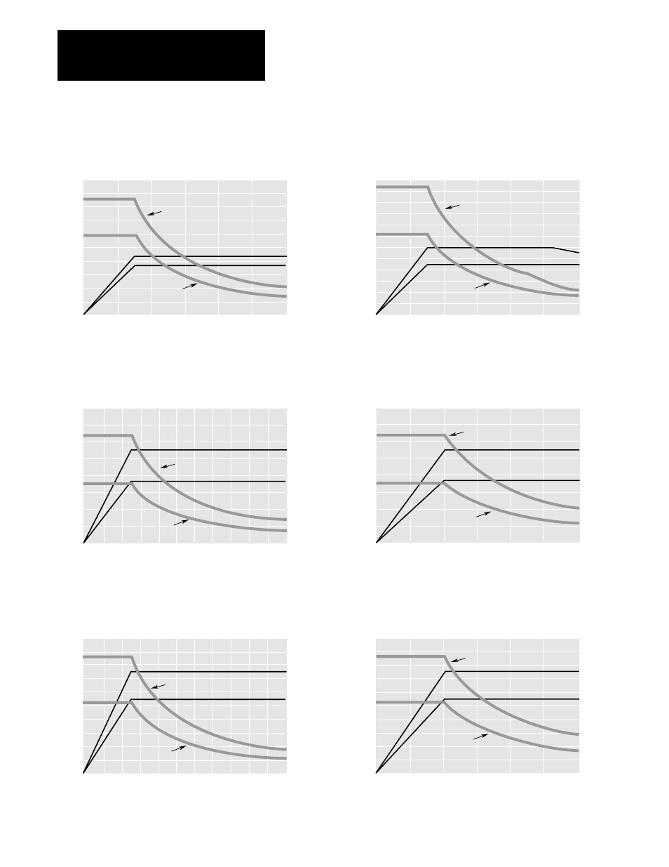 Specifications chapter 2, Figure 2.1 (continued) motor curves | Rockwell Automation 8510 AC Spindle Drive System User Manual User Manual | Page 18 / 154