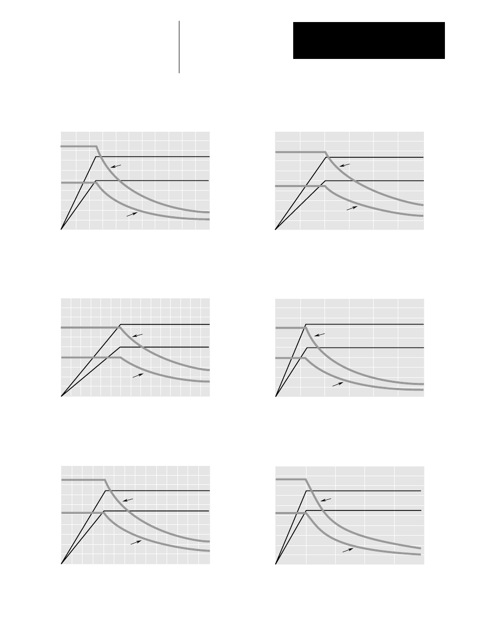 Specifications chapter 2, Figure 2.1 (continued) motor curves | Rockwell Automation 8510 AC Spindle Drive System User Manual User Manual | Page 19 / 154