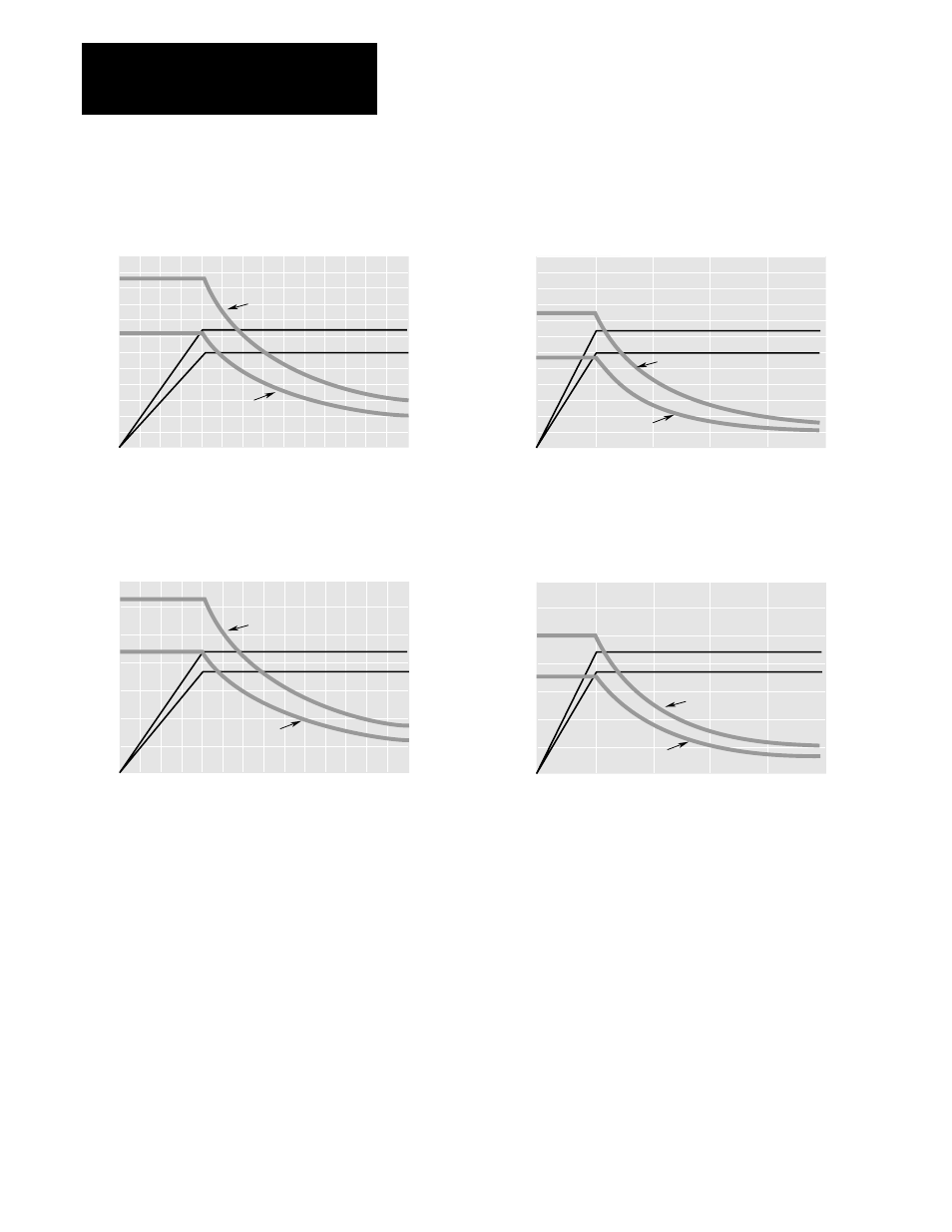 Specifications chapter 2, Figure 2.1 (continued) motor curves | Rockwell Automation 8510 AC Spindle Drive System User Manual User Manual | Page 20 / 154