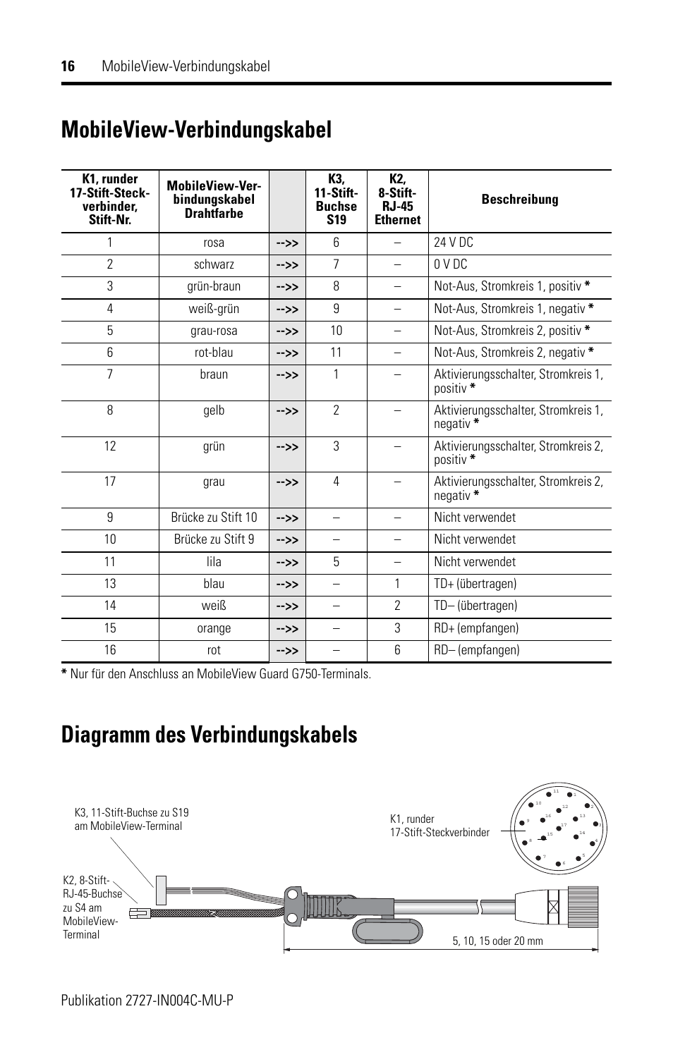 Mobileview-verbindungskabel, Diagramm des verbindungskabels | Rockwell Automation 2727-MRT5_10_15_20 MobileView Connection Cable Installation Instructions User Manual | Page 16 / 40