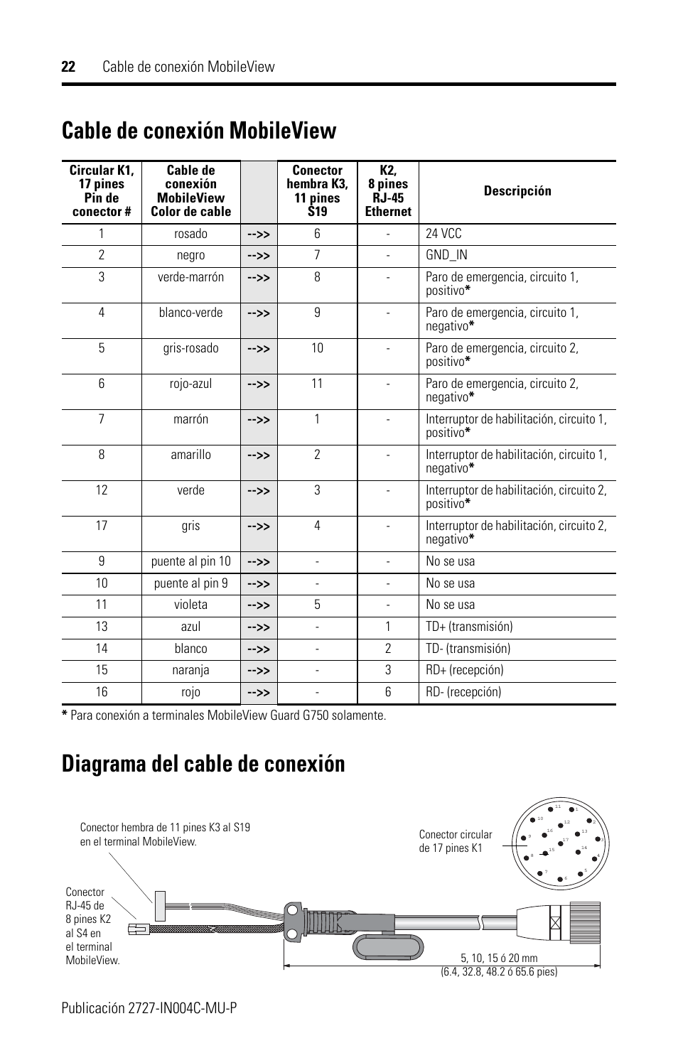 Cable de conexión mobileview, Diagrama del cable de conexión | Rockwell Automation 2727-MRT5_10_15_20 MobileView Connection Cable Installation Instructions User Manual | Page 22 / 40