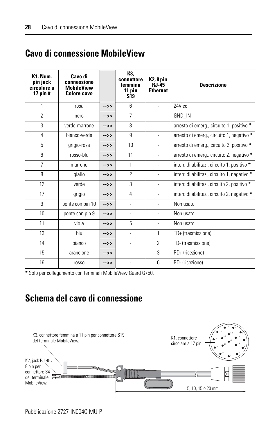 Cavo di connessione mobileview, Schema del cavo di connessione | Rockwell Automation 2727-MRT5_10_15_20 MobileView Connection Cable Installation Instructions User Manual | Page 28 / 40
