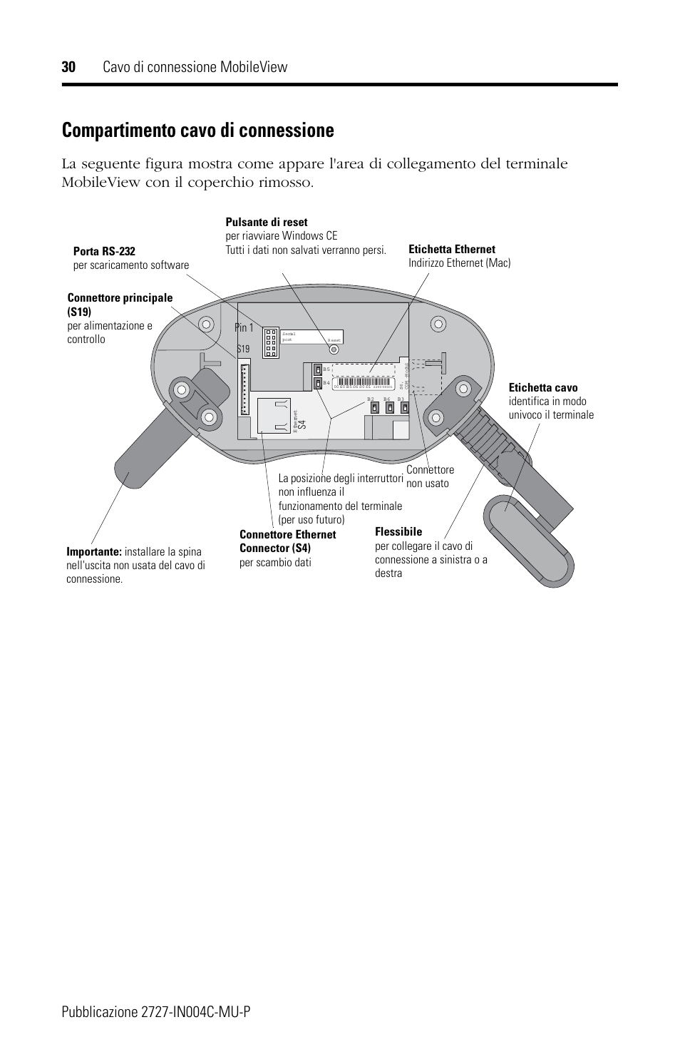 Compartimento cavo di connessione | Rockwell Automation 2727-MRT5_10_15_20 MobileView Connection Cable Installation Instructions User Manual | Page 30 / 40