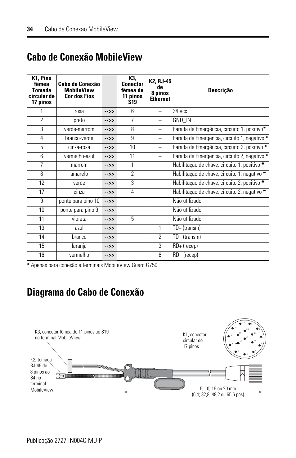 Cabo de conexão mobileview, Diagrama do cabo de conexão | Rockwell Automation 2727-MRT5_10_15_20 MobileView Connection Cable Installation Instructions User Manual | Page 34 / 40