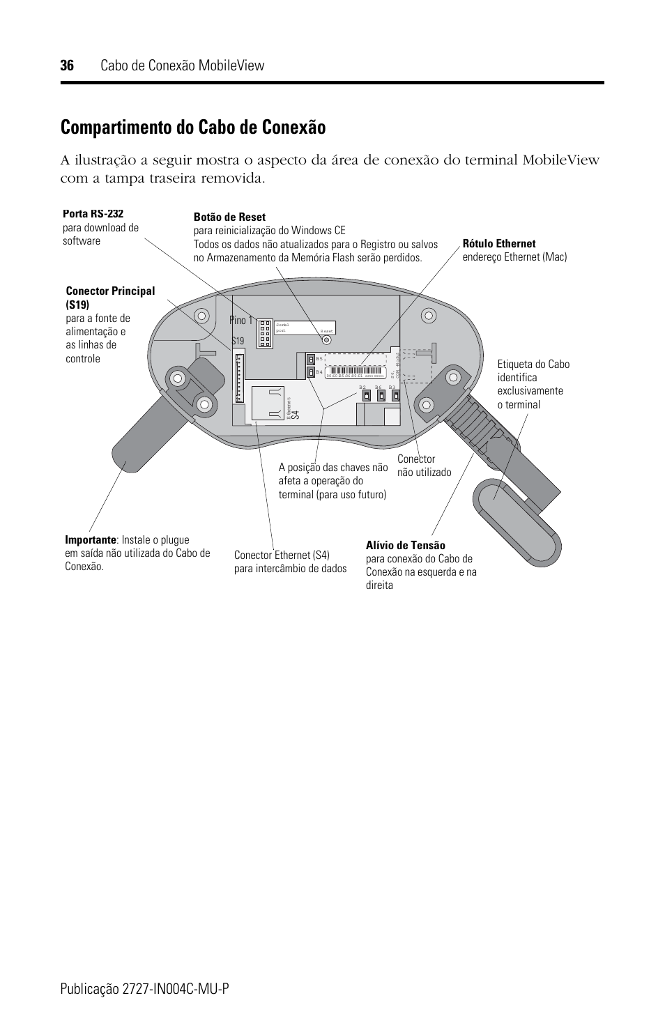 Compartimento do cabo de conexão | Rockwell Automation 2727-MRT5_10_15_20 MobileView Connection Cable Installation Instructions User Manual | Page 36 / 40