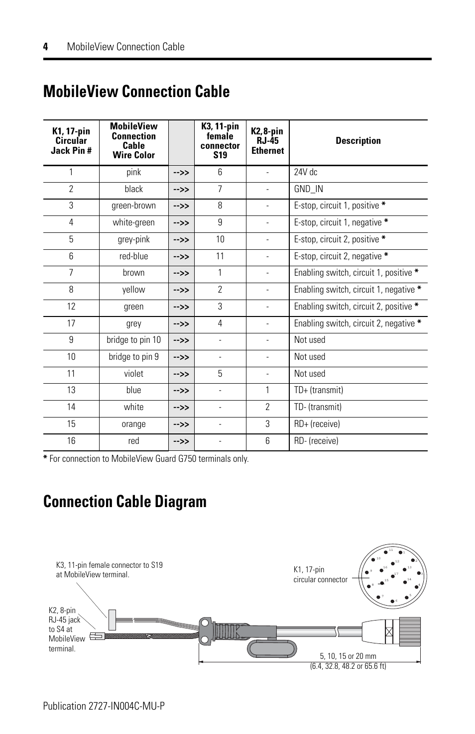 Mobileview connection cable, Connection cable diagram | Rockwell Automation 2727-MRT5_10_15_20 MobileView Connection Cable Installation Instructions User Manual | Page 4 / 40