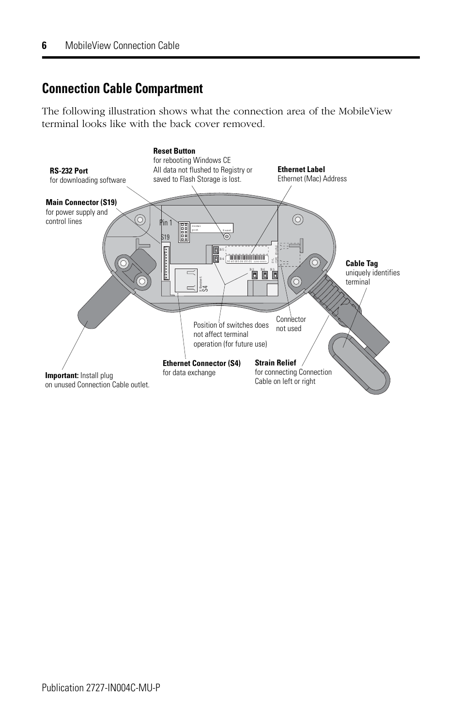 Connection cable compartment | Rockwell Automation 2727-MRT5_10_15_20 MobileView Connection Cable Installation Instructions User Manual | Page 6 / 40