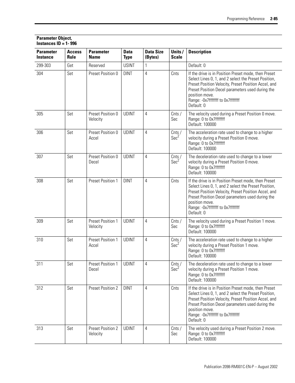 Preset position 0, Preset position 0 velocity, Preset position 0 accel | Preset position 0 decel, Preset position 1, Preset position 1 velocity, Preset position 1 accel, Preset position 1 decel, Preset position 2, Preset position 2 velocity | Rockwell Automation 2098-DSD-xxx Ultra3000 Digital Servo Drives with DeviceNet User Manual | Page 101 / 120