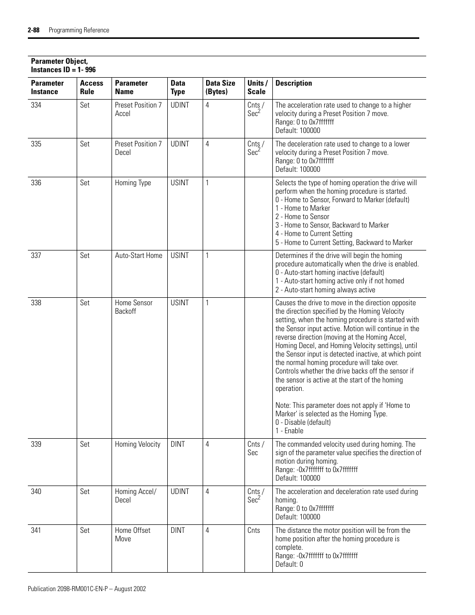 Preset position 7 accel, Preset position 7 decel, Homing type | Home sensor backoff, Homing velocity, Homing accel/ decel, Home offset move | Rockwell Automation 2098-DSD-xxx Ultra3000 Digital Servo Drives with DeviceNet User Manual | Page 104 / 120