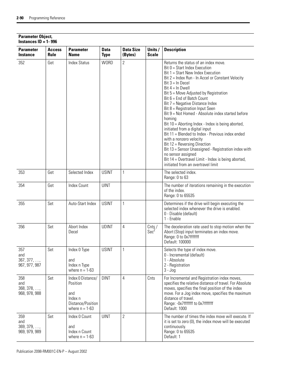 Abort index decel, Index 0 type, Index 0 distance/ position | Index 0 count | Rockwell Automation 2098-DSD-xxx Ultra3000 Digital Servo Drives with DeviceNet User Manual | Page 106 / 120