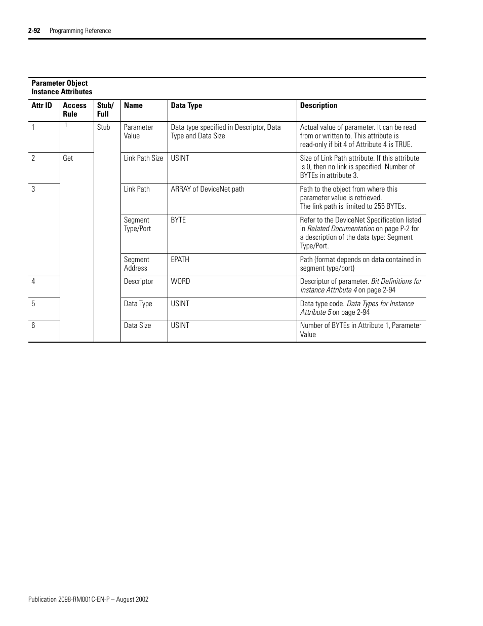 Rockwell Automation 2098-DSD-xxx Ultra3000 Digital Servo Drives with DeviceNet User Manual | Page 108 / 120