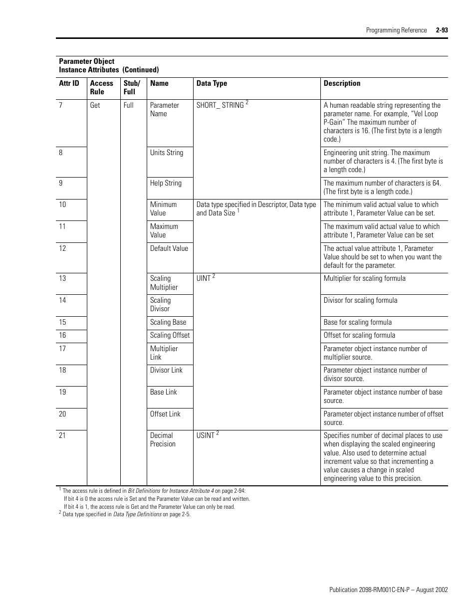 Rockwell Automation 2098-DSD-xxx Ultra3000 Digital Servo Drives with DeviceNet User Manual | Page 109 / 120